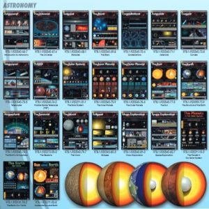 Earth's Atmosphere - Wall Chart