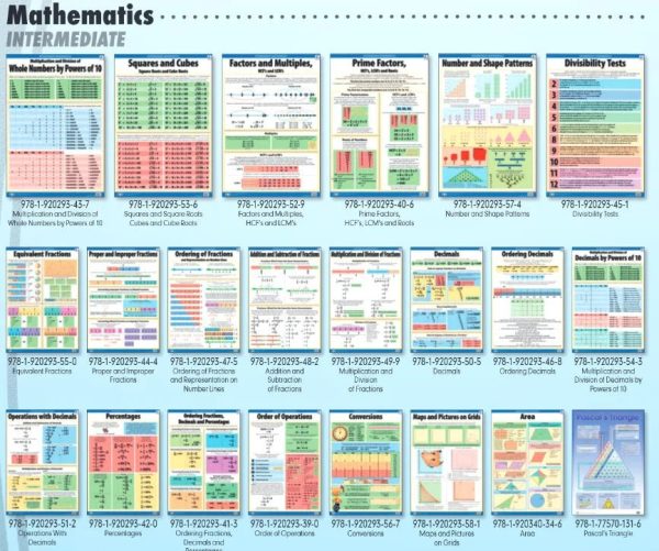 Equivalent Fractions - Wall Chart