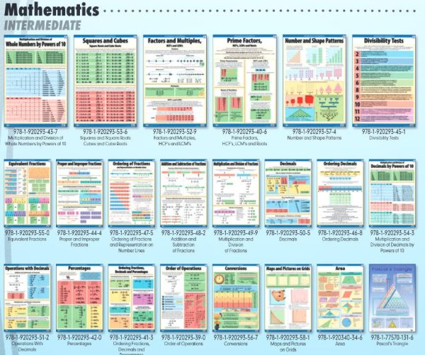 Factors & Multiples - Wall Chart