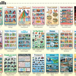 Herbivores, Carnivores and Omnivores - Wall Chart