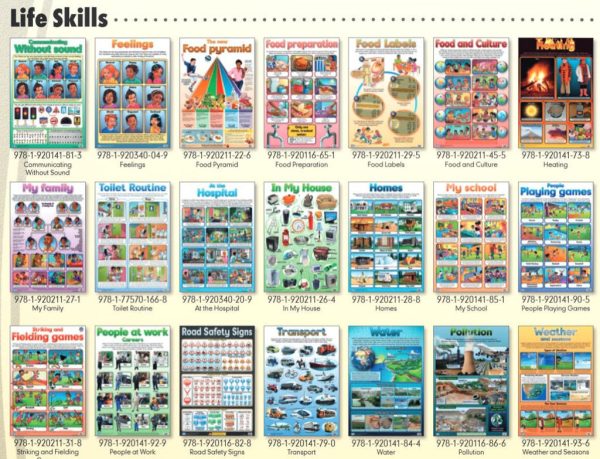 Herbivores, Carnivores and Omnivores - Wall Chart
