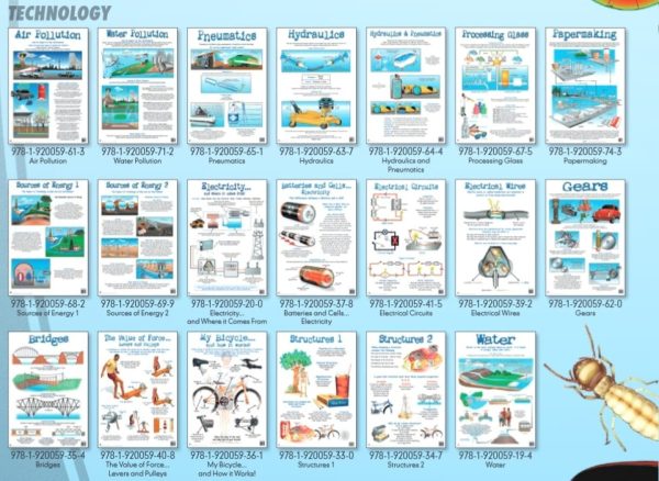 Information technology - Wall Poster