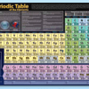 Periodic Table - Wall Chart