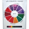 pH Colour Chart