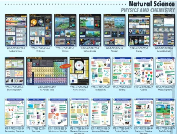 Resistors in Series - Wall Chart