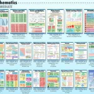 Squares & Square Roots - Wall Chart