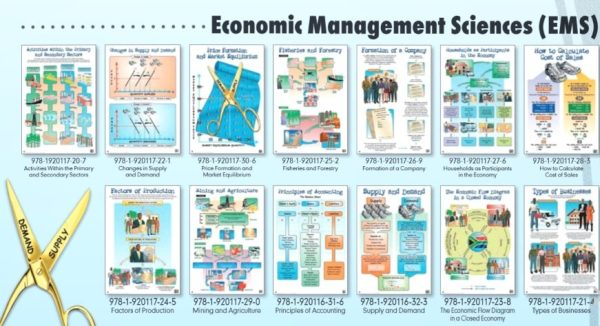 Types of businesses - Wall poster